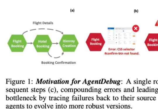 在失败中进化？UIUC联合斯坦福、AMD实现智能体「从错误中成长」