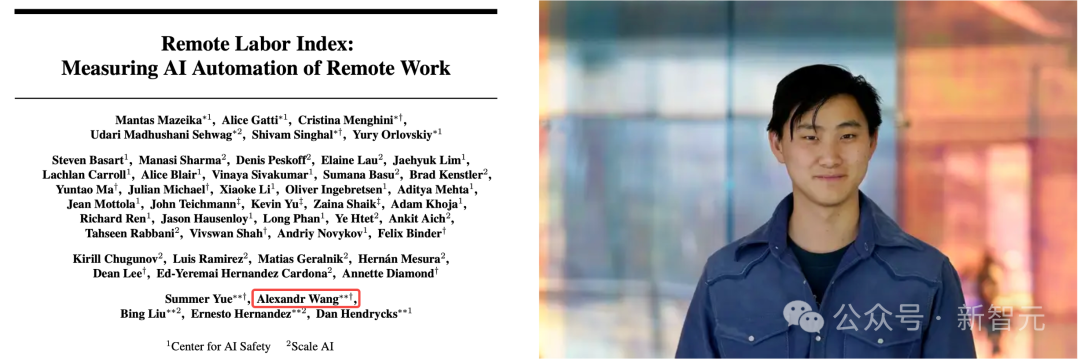 17万白领岗消失!Scale AI最新研究:AI仅动用了3%实力