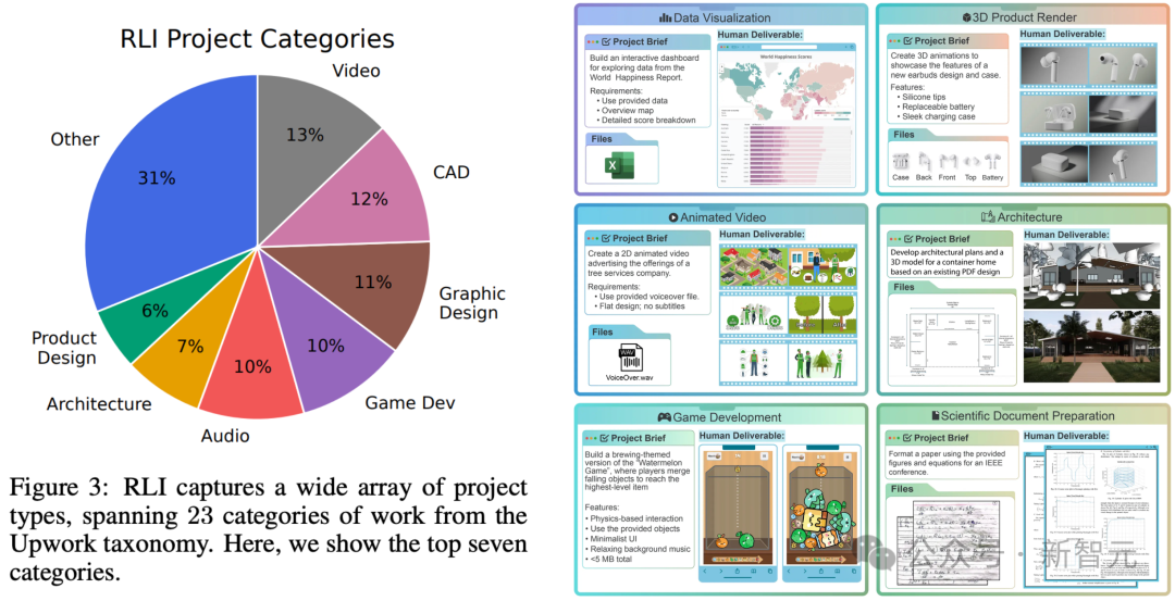 17万白领岗消失!Scale AI最新研究:AI仅动用了3%实力