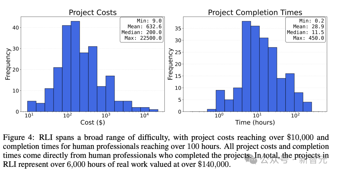 17万白领岗消失!Scale AI最新研究:AI仅动用了3%实力