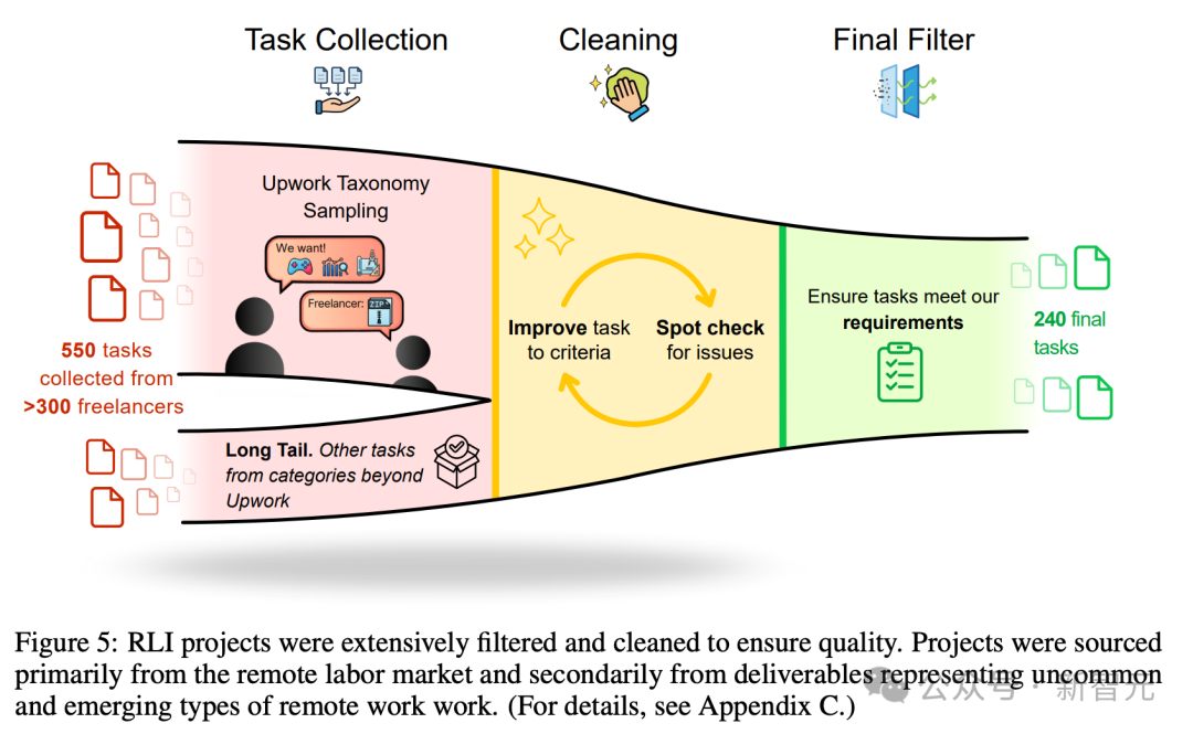 17万白领岗消失!Scale AI最新研究:AI仅动用了3%实力