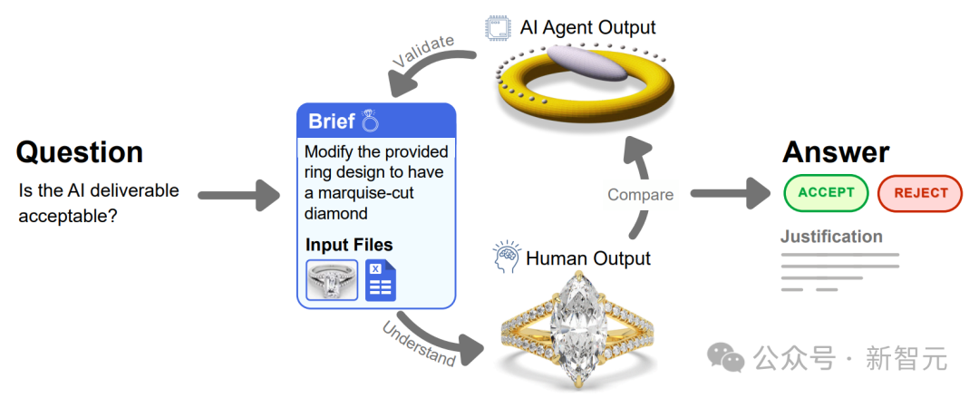17万白领岗消失!Scale AI最新研究:AI仅动用了3%实力