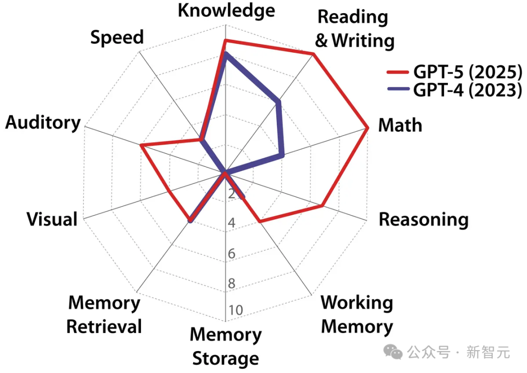 17万白领岗消失!Scale AI最新研究:AI仅动用了3%实力
