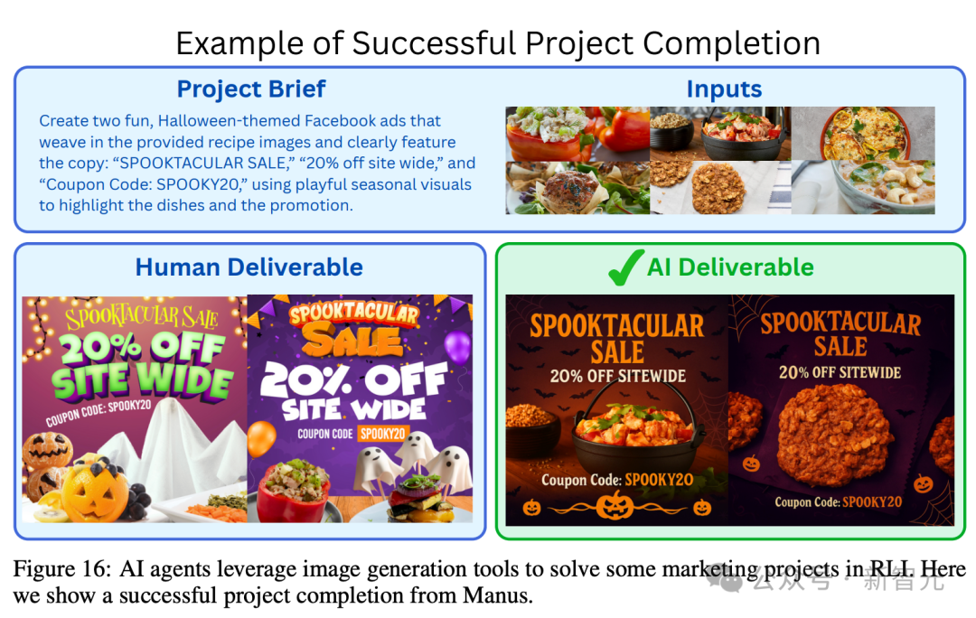 17万白领岗消失!Scale AI最新研究:AI仅动用了3%实力