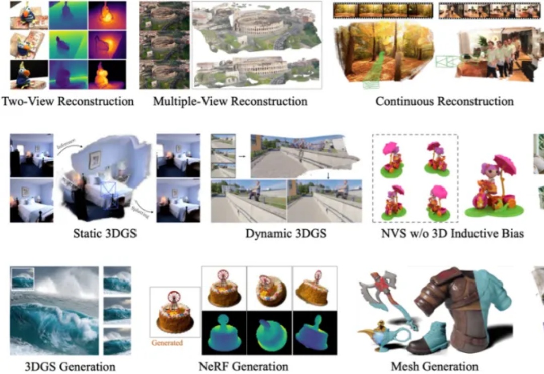 Feed-Forward 3D综述：三维视觉如何「一步到位」