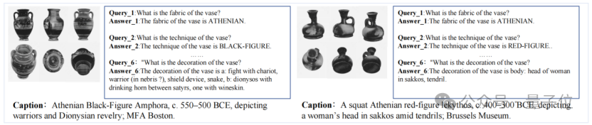 北大团队让AI学会考古!全球首个古希腊陶罐3D视觉问答数据集发布,还配了专用模型