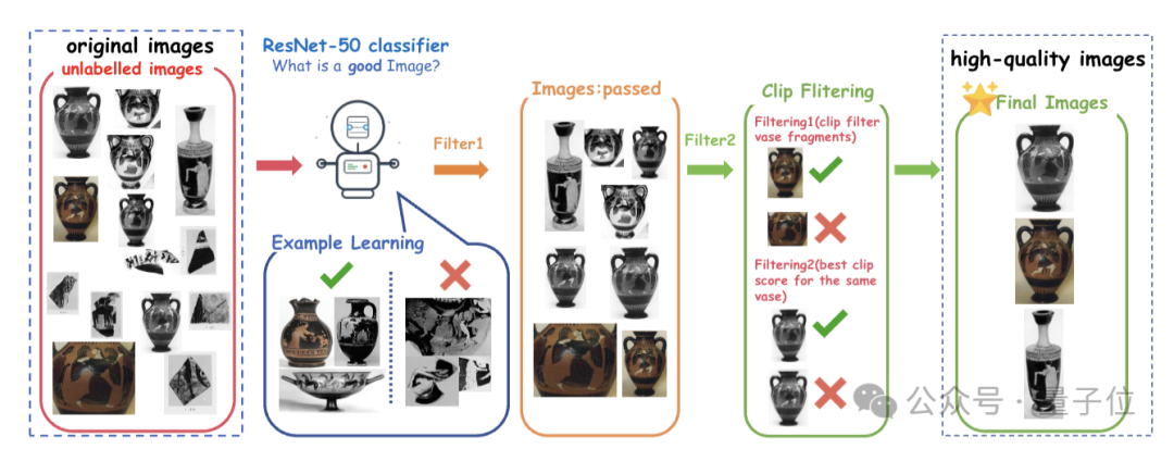 北大团队让AI学会考古!全球首个古希腊陶罐3D视觉问答数据集发布,还配了专用模型