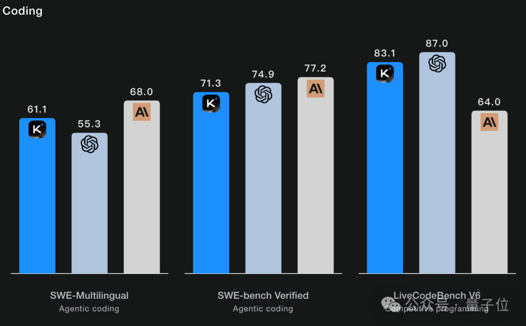 Kimi K2 Thinking突袭！智能体&推理能力超GPT-5，网友：再次缩小开源闭源差距