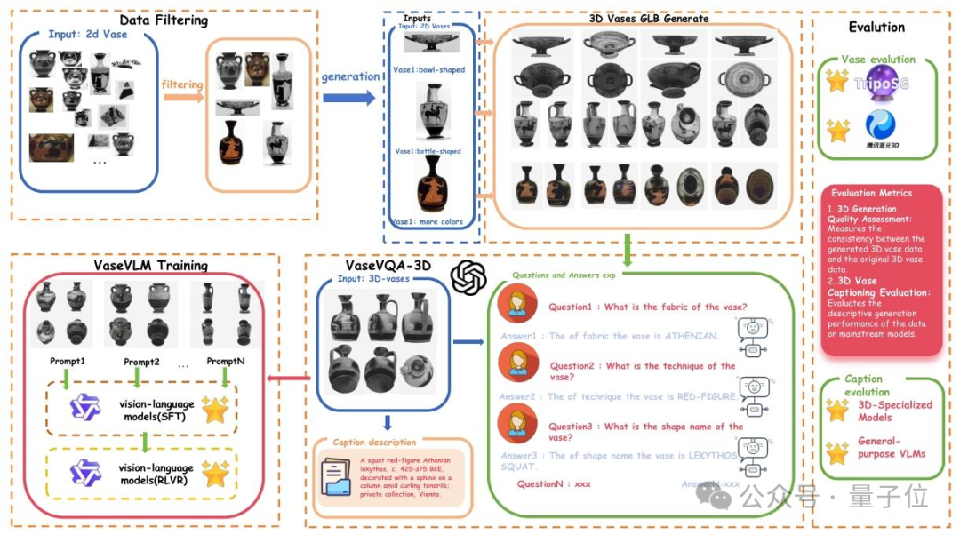 北大团队让AI学会考古!全球首个古希腊陶罐3D视觉问答数据集发布,还配了专用模型