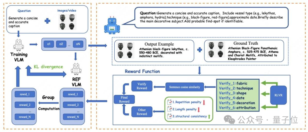 北大团队让AI学会考古!全球首个古希腊陶罐3D视觉问答数据集发布,还配了专用模型