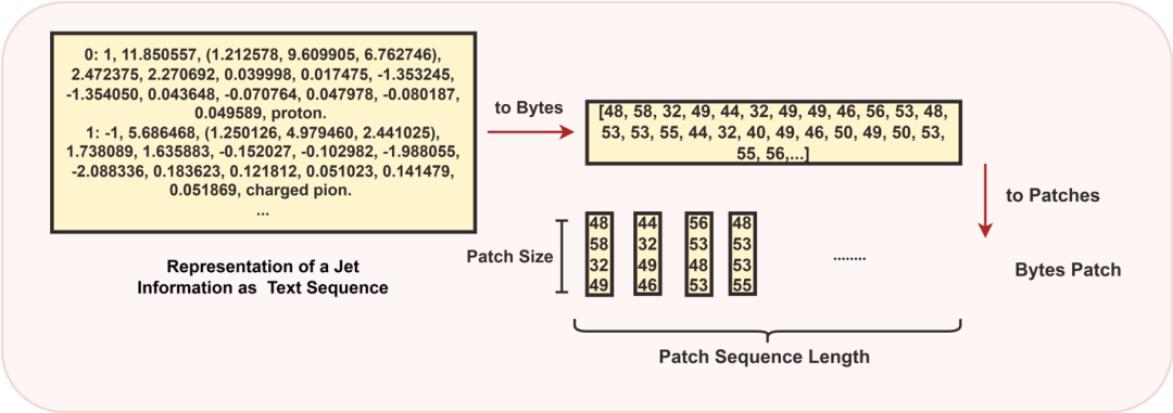 自回归科学基座模型 BigBang-Proton,提出实现 AGI 的新路线