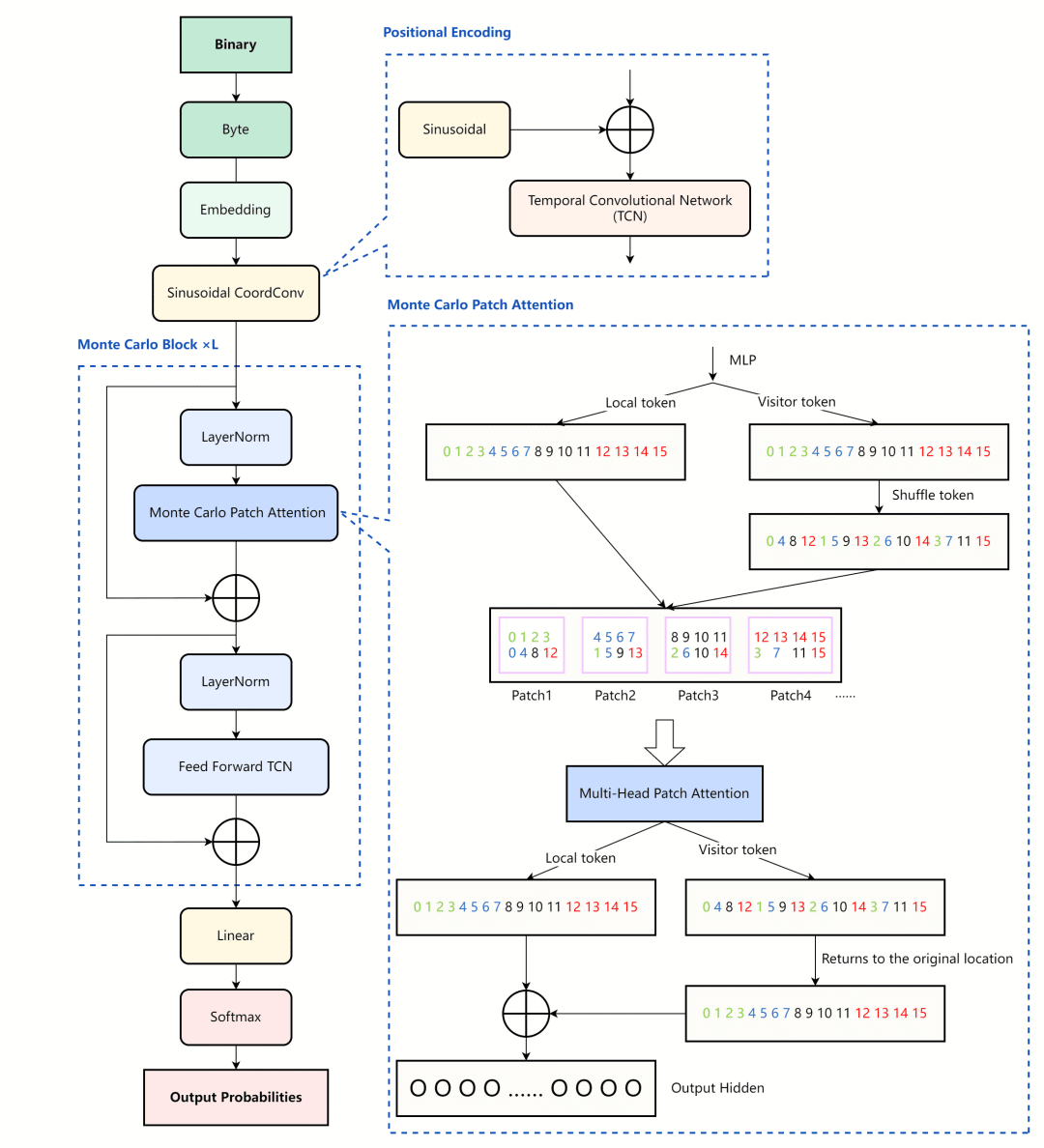 自回归科学基座模型 BigBang-Proton,提出实现 AGI 的新路线