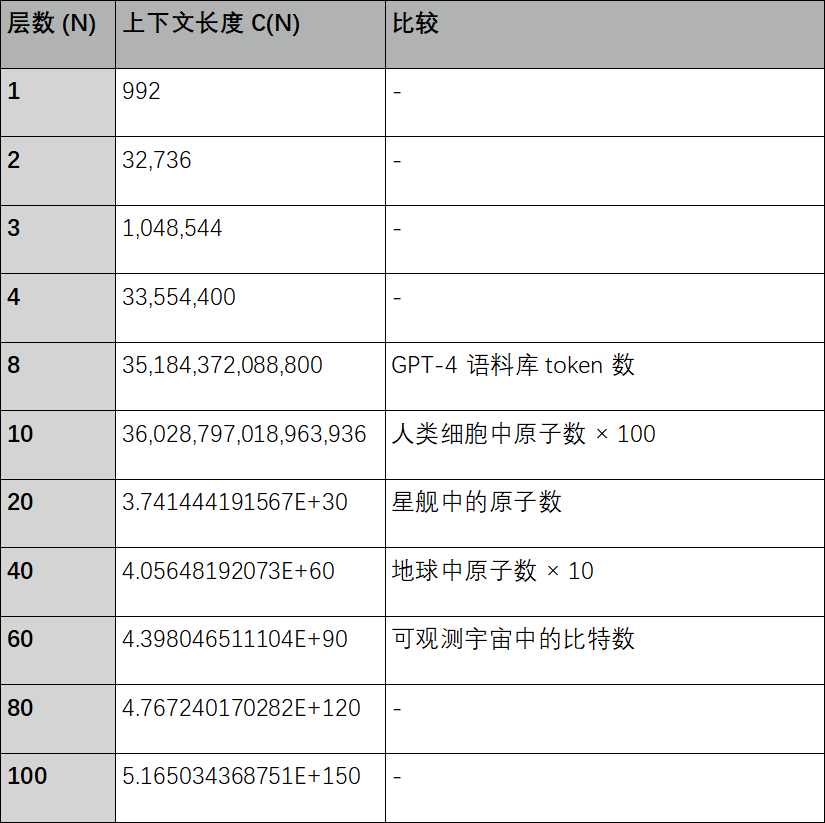 自回归科学基座模型 BigBang-Proton,提出实现 AGI 的新路线
