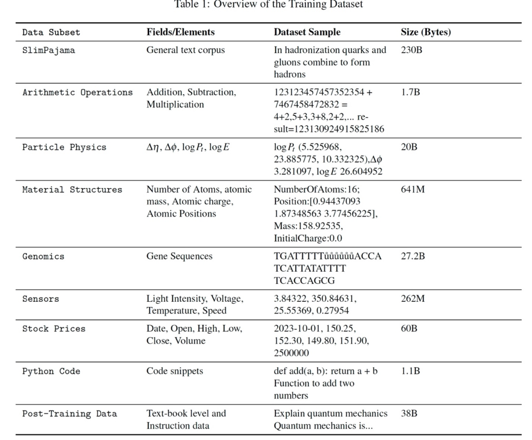 自回归科学基座模型 BigBang-Proton,提出实现 AGI 的新路线
