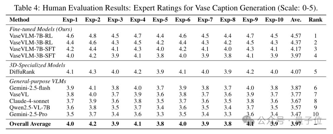 北大团队让AI学会考古!全球首个古希腊陶罐3D视觉问答数据集发布,还配了专用模型