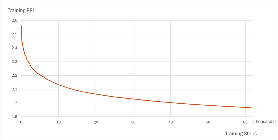 自回归科学基座模型 BigBang-Proton,提出实现 AGI 的新路线