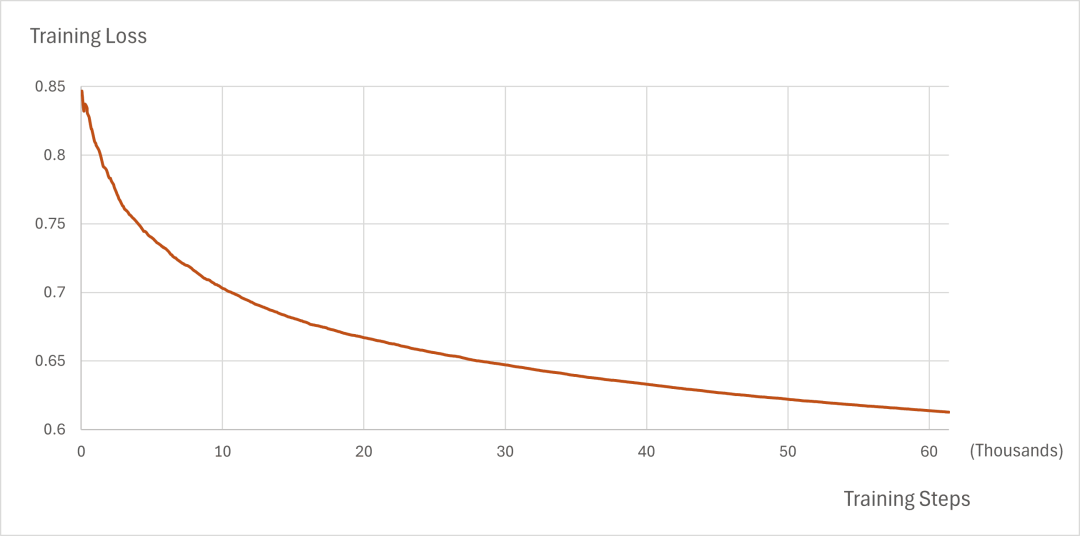 自回归科学基座模型 BigBang-Proton,提出实现 AGI 的新路线