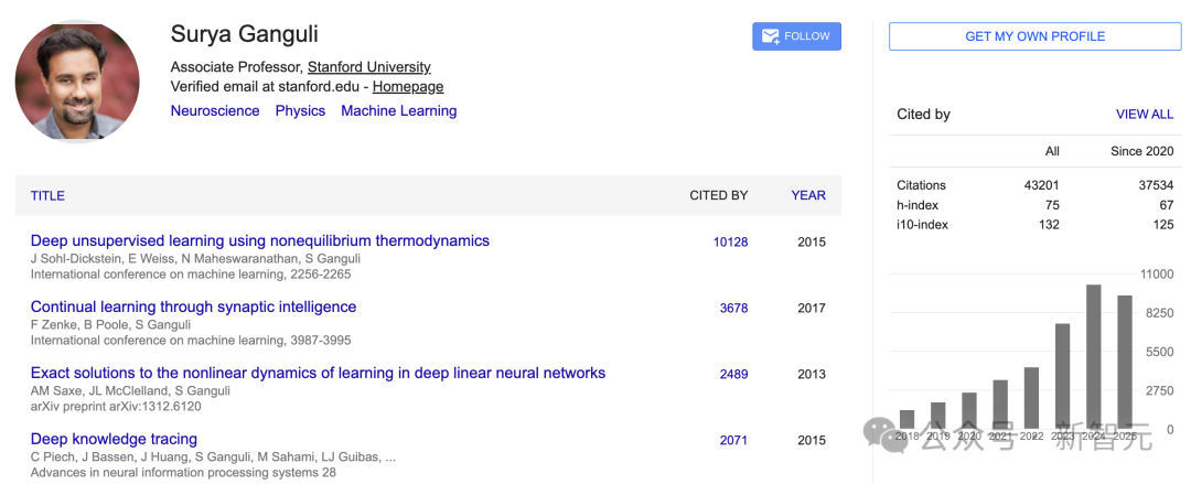 李飞飞之后,何恺明弟子再拿AI大奖!清华校友等28位Fellow上榜