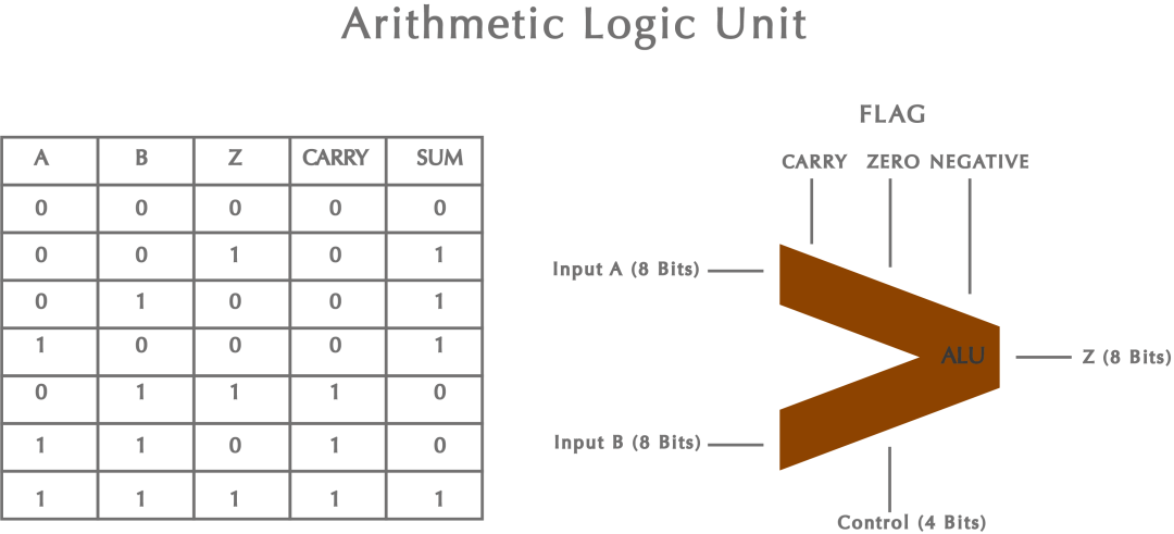 自回归科学基座模型 BigBang-Proton,提出实现 AGI 的新路线