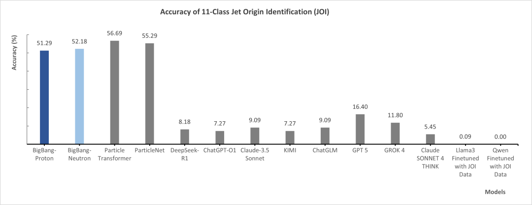 自回归科学基座模型 BigBang-Proton,提出实现 AGI 的新路线