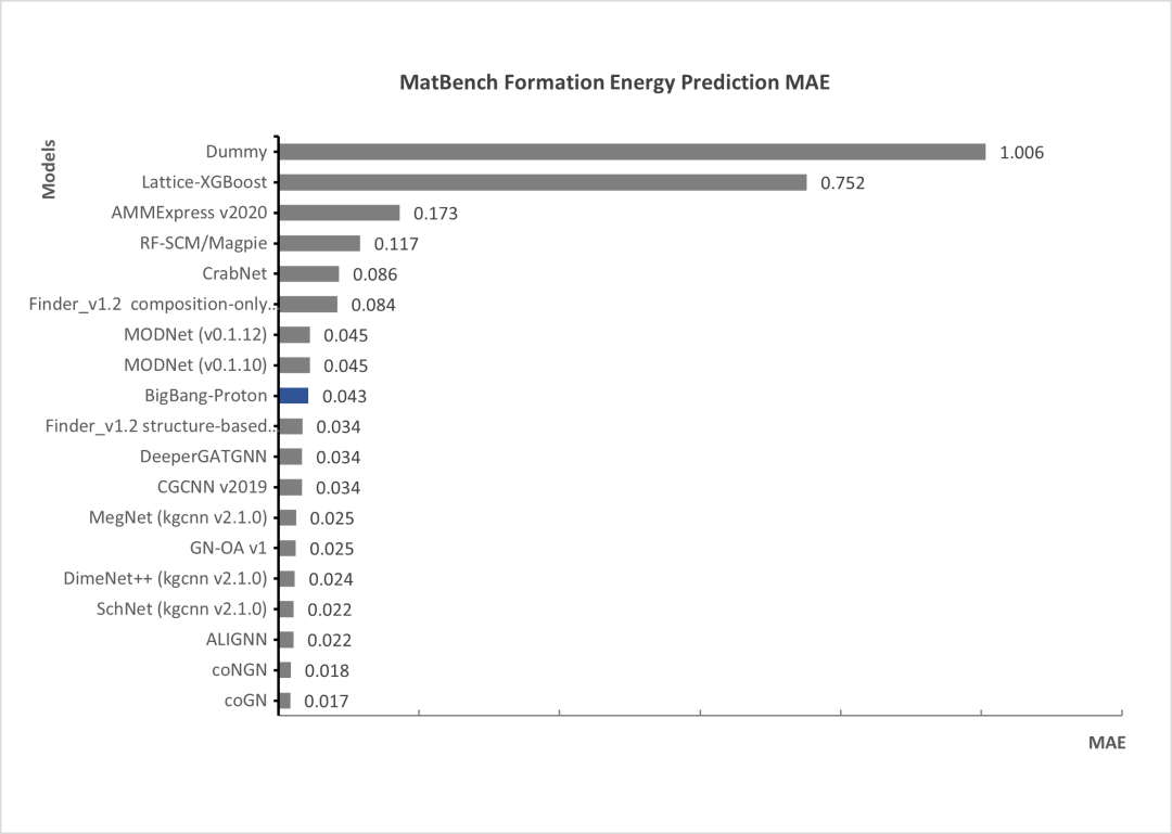 自回归科学基座模型 BigBang-Proton,提出实现 AGI 的新路线