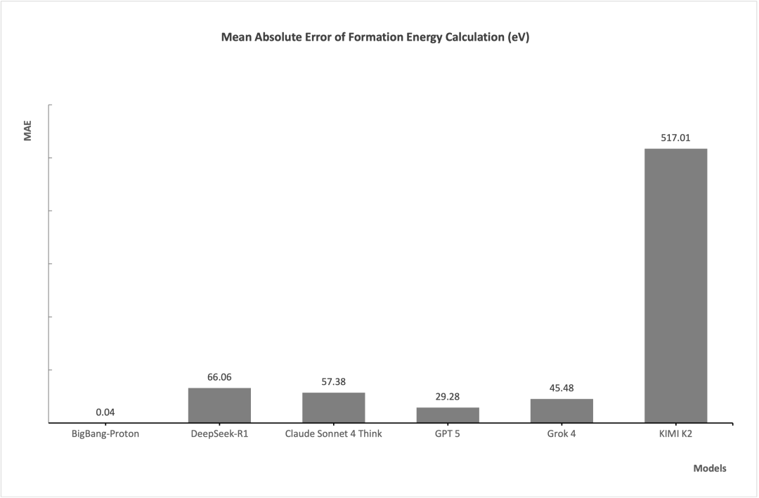 自回归科学基座模型 BigBang-Proton,提出实现 AGI 的新路线