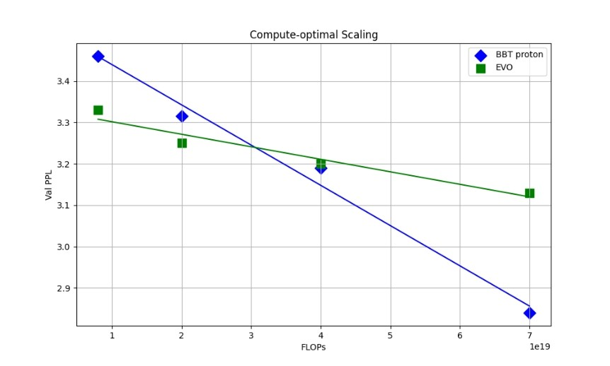 自回归科学基座模型 BigBang-Proton,提出实现 AGI 的新路线