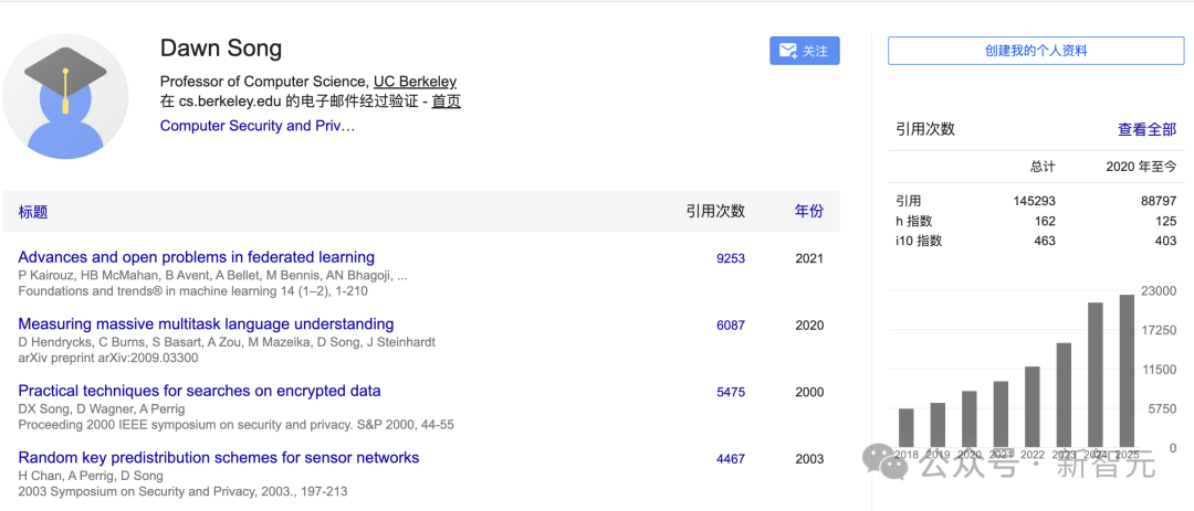 李飞飞之后,何恺明弟子再拿AI大奖!清华校友等28位Fellow上榜