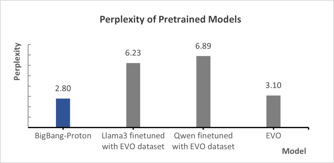 自回归科学基座模型 BigBang-Proton,提出实现 AGI 的新路线