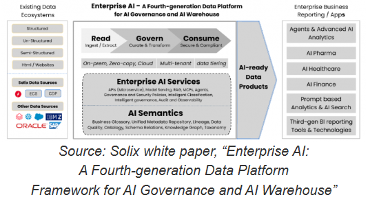 业界首个第四代数据平台的企业AI!