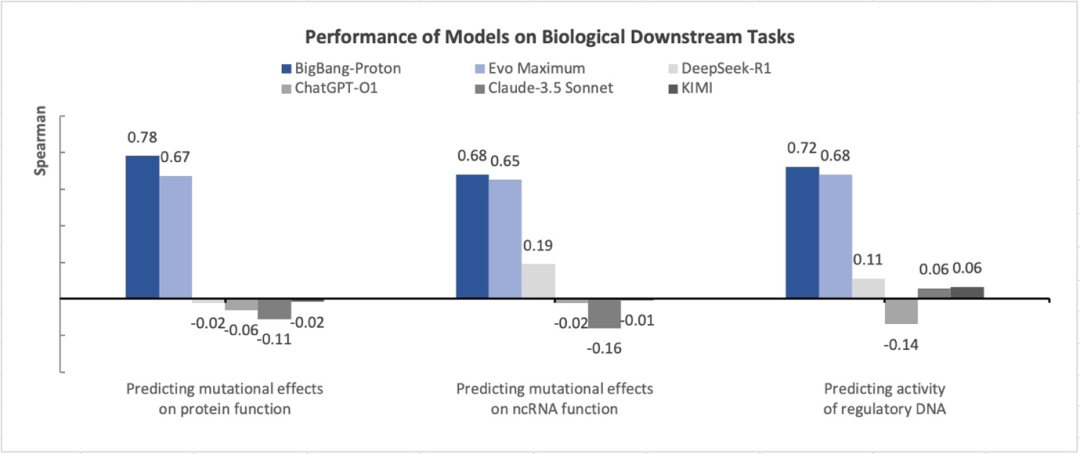 自回归科学基座模型 BigBang-Proton,提出实现 AGI 的新路线