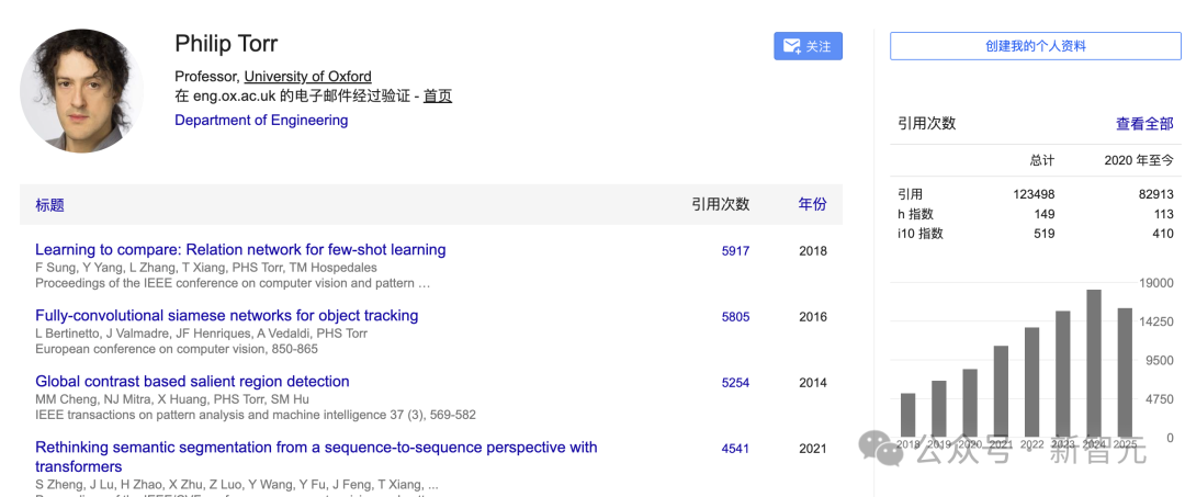 李飞飞之后,何恺明弟子再拿AI大奖!清华校友等28位Fellow上榜