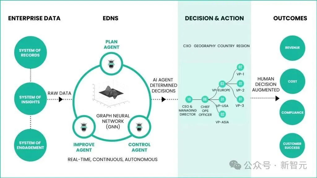 强化学习教父重出江湖, 生成式AI的时代要结束了?