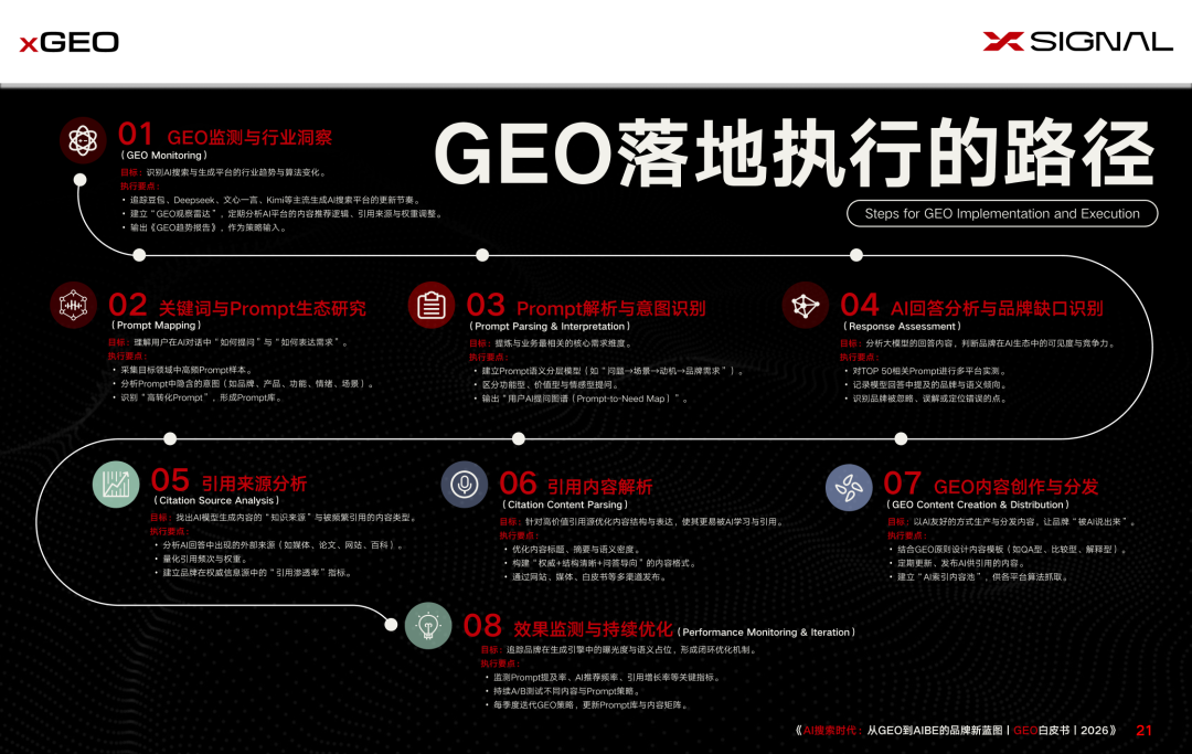 重磅|Xsignal携手中欧AI与营销创新实验室联合发布《AI搜索时代:从GEO到AIBE的品牌新蓝图|GEO白皮书|2026》