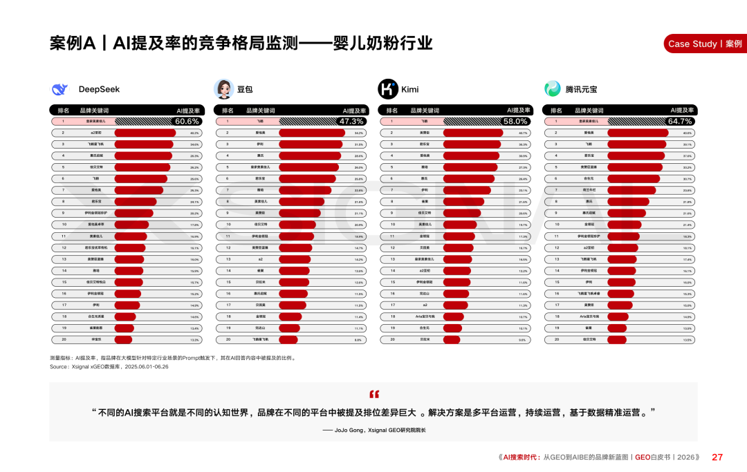 重磅|Xsignal携手中欧AI与营销创新实验室联合发布《AI搜索时代:从GEO到AIBE的品牌新蓝图|GEO白皮书|2026》