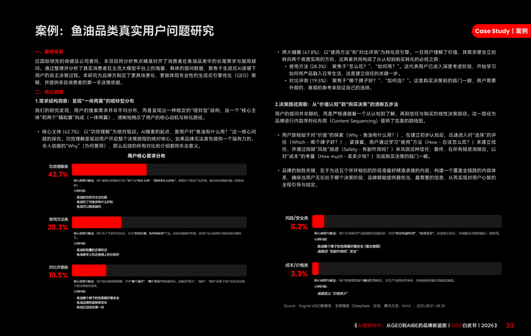 重磅|Xsignal携手中欧AI与营销创新实验室联合发布《AI搜索时代:从GEO到AIBE的品牌新蓝图|GEO白皮书|2026》