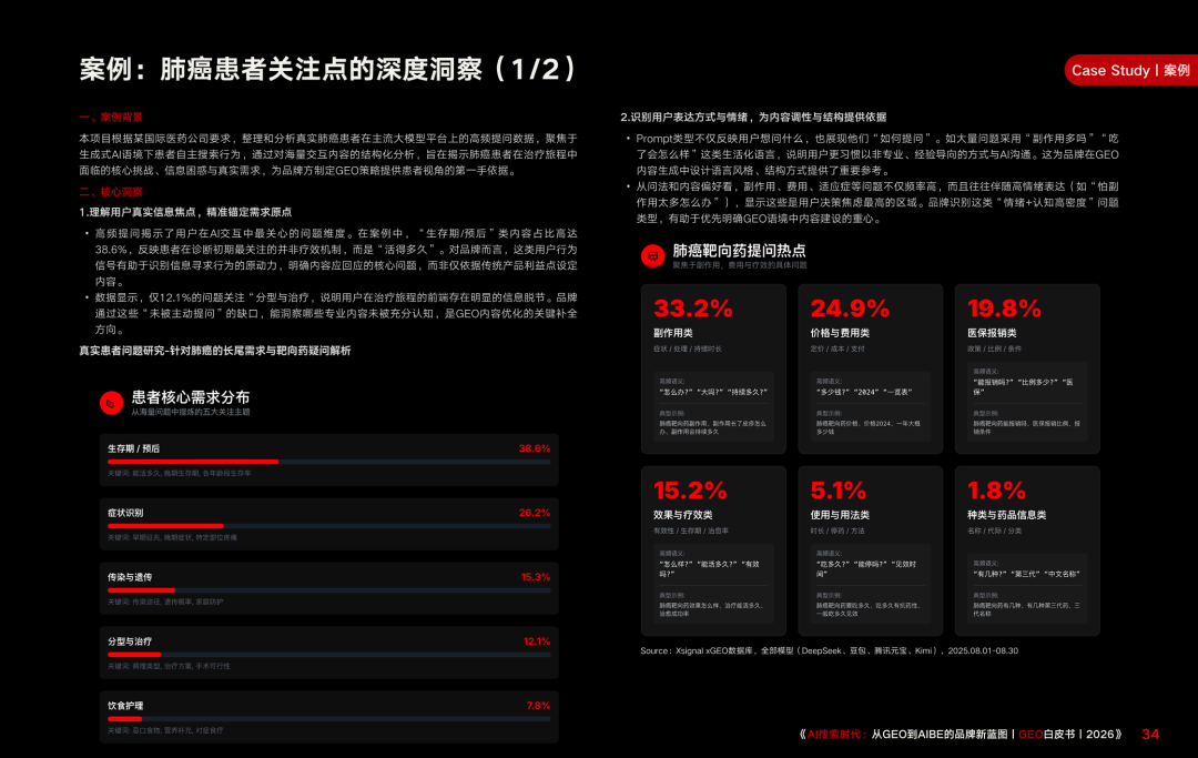 重磅|Xsignal携手中欧AI与营销创新实验室联合发布《AI搜索时代:从GEO到AIBE的品牌新蓝图|GEO白皮书|2026》