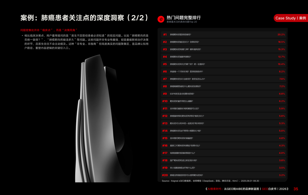 重磅|Xsignal携手中欧AI与营销创新实验室联合发布《AI搜索时代:从GEO到AIBE的品牌新蓝图|GEO白皮书|2026》