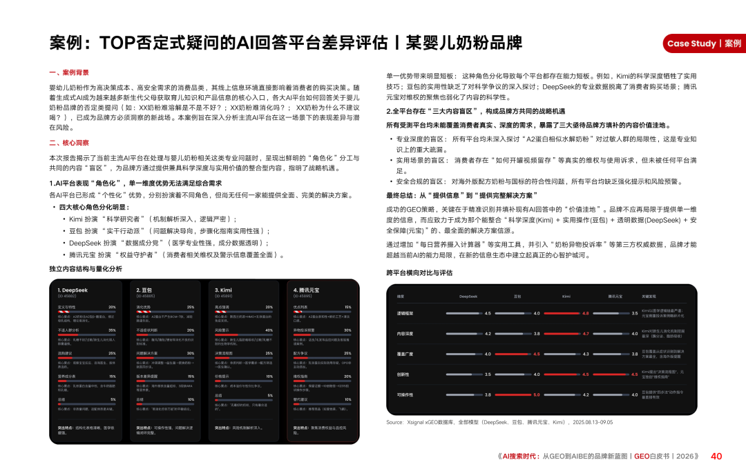 重磅|Xsignal携手中欧AI与营销创新实验室联合发布《AI搜索时代:从GEO到AIBE的品牌新蓝图|GEO白皮书|2026》