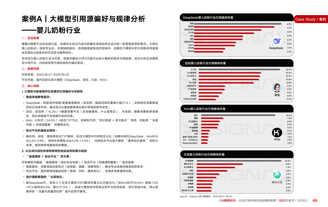 重磅|Xsignal携手中欧AI与营销创新实验室联合发布《AI搜索时代:从GEO到AIBE的品牌新蓝图|GEO白皮书|2026》