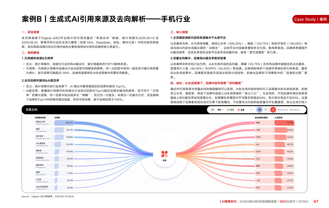 重磅|Xsignal携手中欧AI与营销创新实验室联合发布《AI搜索时代:从GEO到AIBE的品牌新蓝图|GEO白皮书|2026》