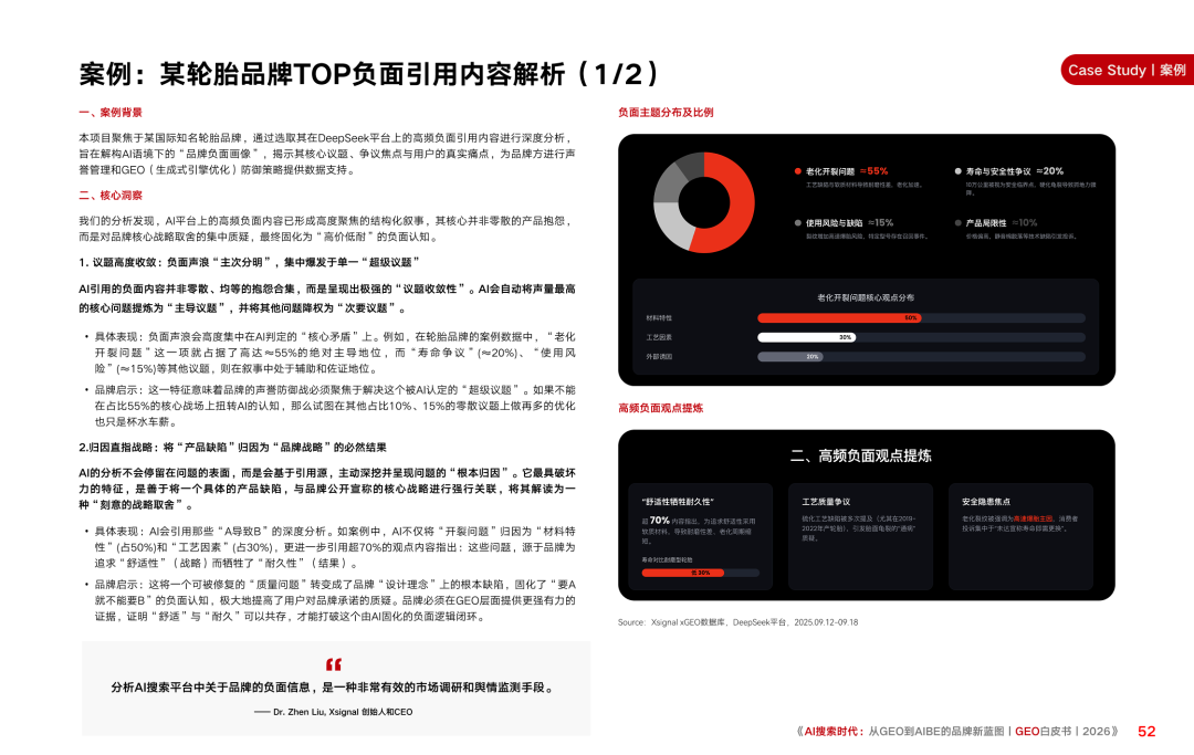 重磅|Xsignal携手中欧AI与营销创新实验室联合发布《AI搜索时代:从GEO到AIBE的品牌新蓝图|GEO白皮书|2026》