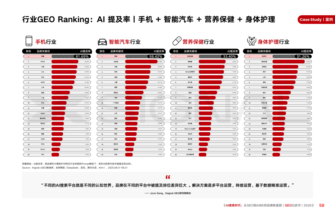 重磅|Xsignal携手中欧AI与营销创新实验室联合发布《AI搜索时代:从GEO到AIBE的品牌新蓝图|GEO白皮书|2026》
