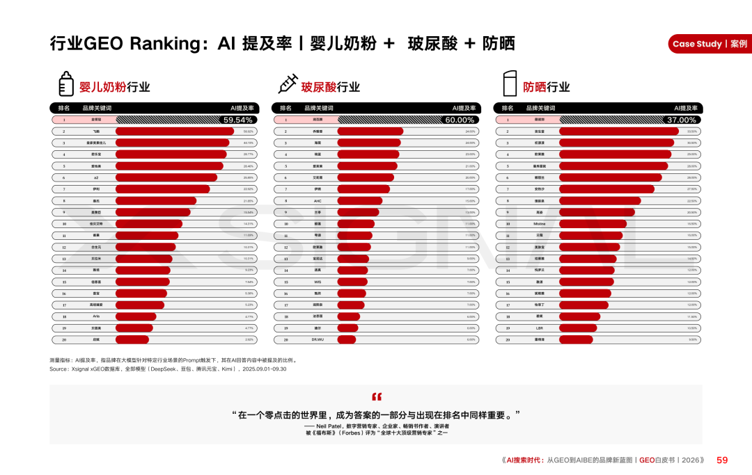 重磅|Xsignal携手中欧AI与营销创新实验室联合发布《AI搜索时代:从GEO到AIBE的品牌新蓝图|GEO白皮书|2026》