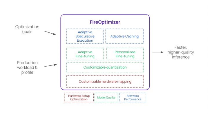 288亿独角兽!复旦女学霸创业3年,被黄仁勋和苏妈同时押注