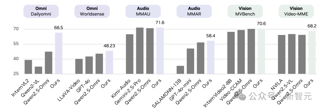 英伟达新架构引爆全模态大模型革命,9B模型开源下载即破万
