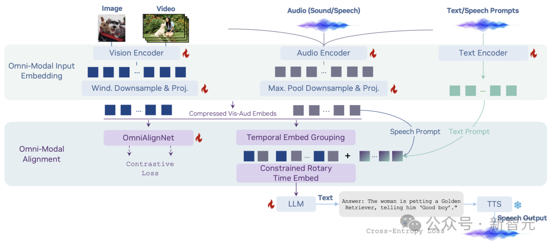 英伟达新架构引爆全模态大模型革命,9B模型开源下载即破万