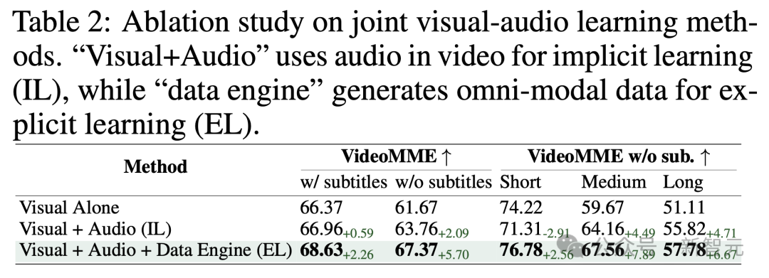 英伟达新架构引爆全模态大模型革命,9B模型开源下载即破万