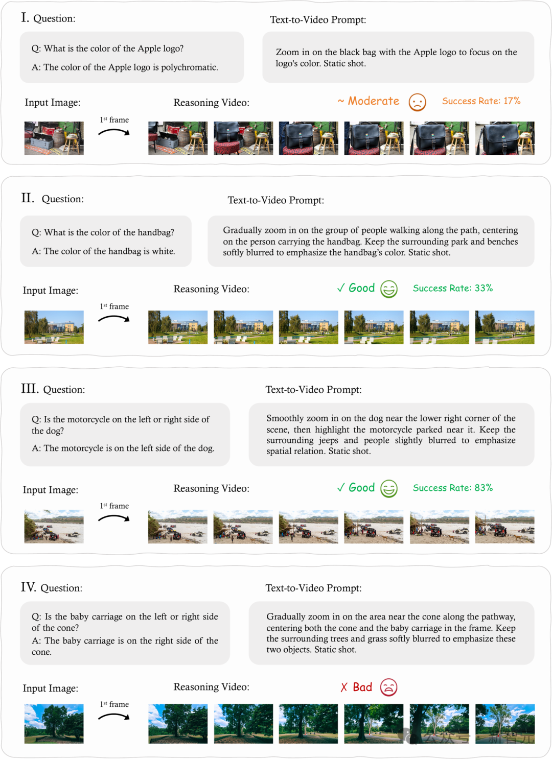 视频模型假装在推理?MME-CoF新基准评估12个推理维度