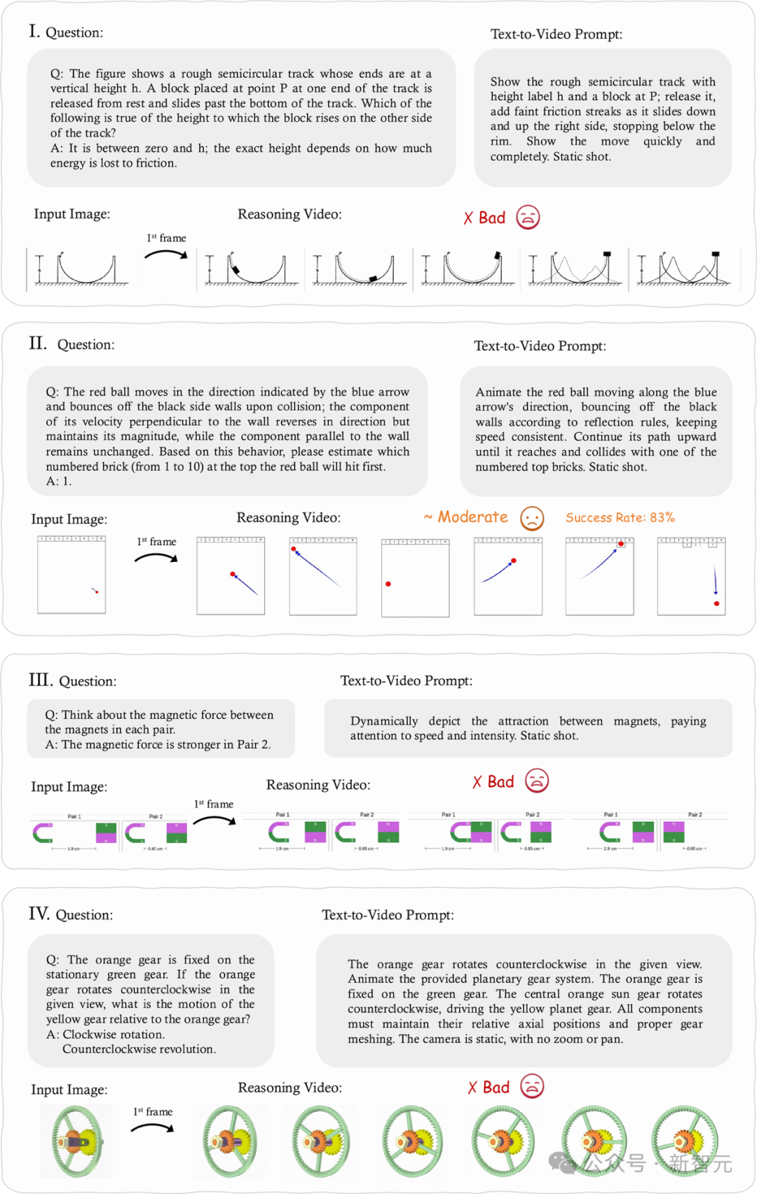 视频模型假装在推理?MME-CoF新基准评估12个推理维度